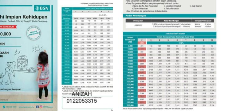 BSN MyRinggit-i Eksekutif-1